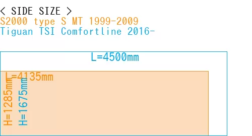 #S2000 type S MT 1999-2009 + Tiguan TSI Comfortline 2016-